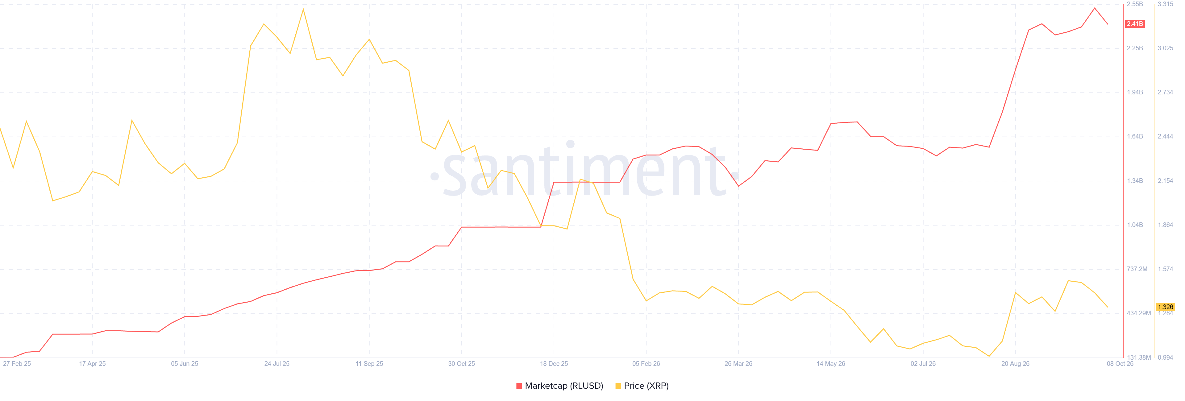 Busy week for Ripple’s RLUSD: What changes for stablecoin holders?